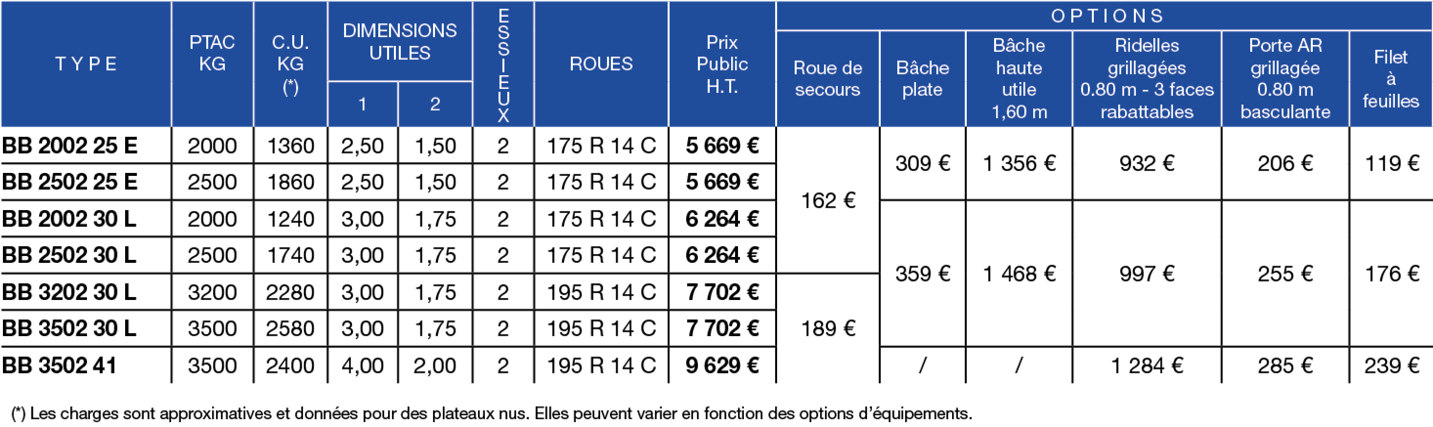 Tableau de prix