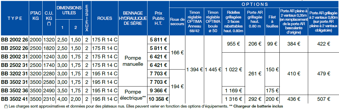 Tableau de prix