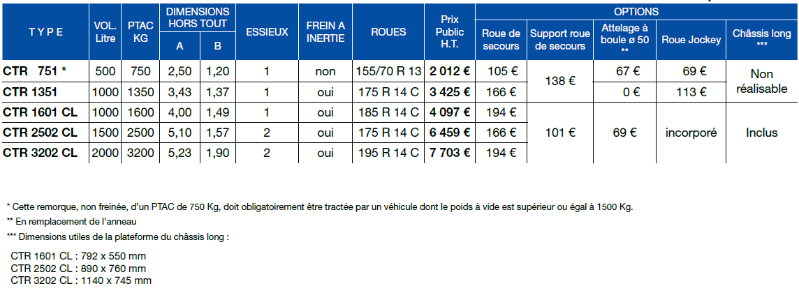 Tableau de prix