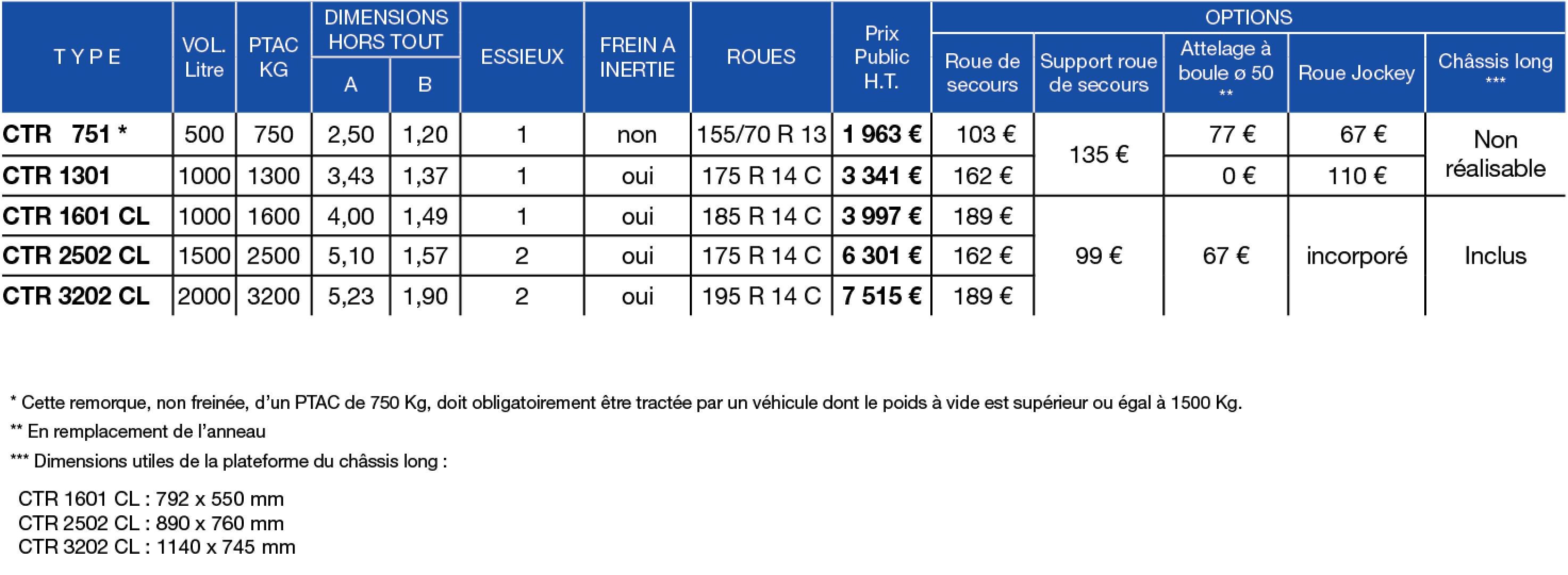 Tableau de prix