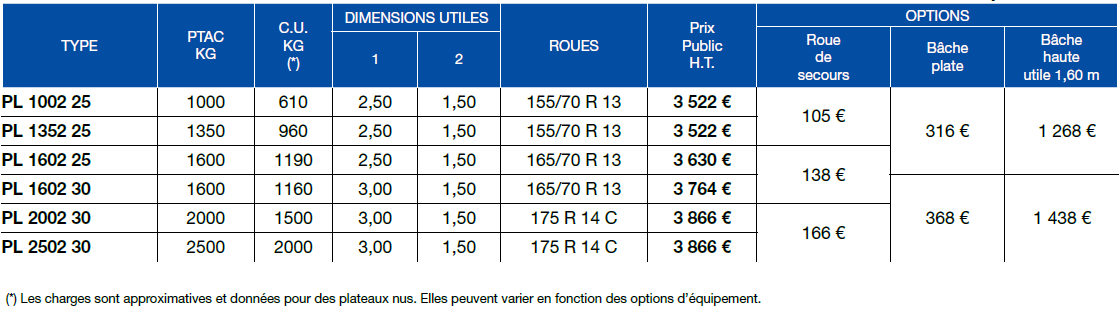 Tableau de prix