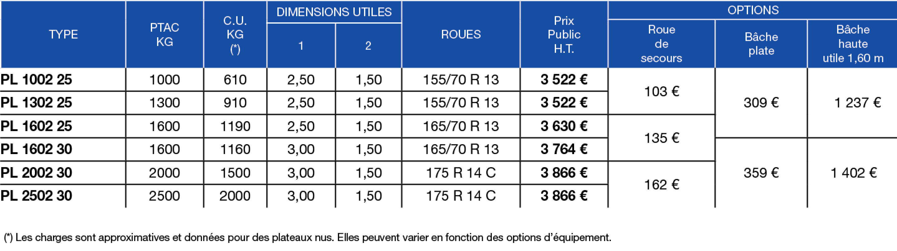 Tableau de prix