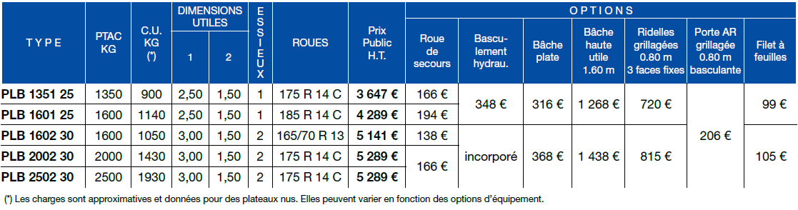 Tableau de prix