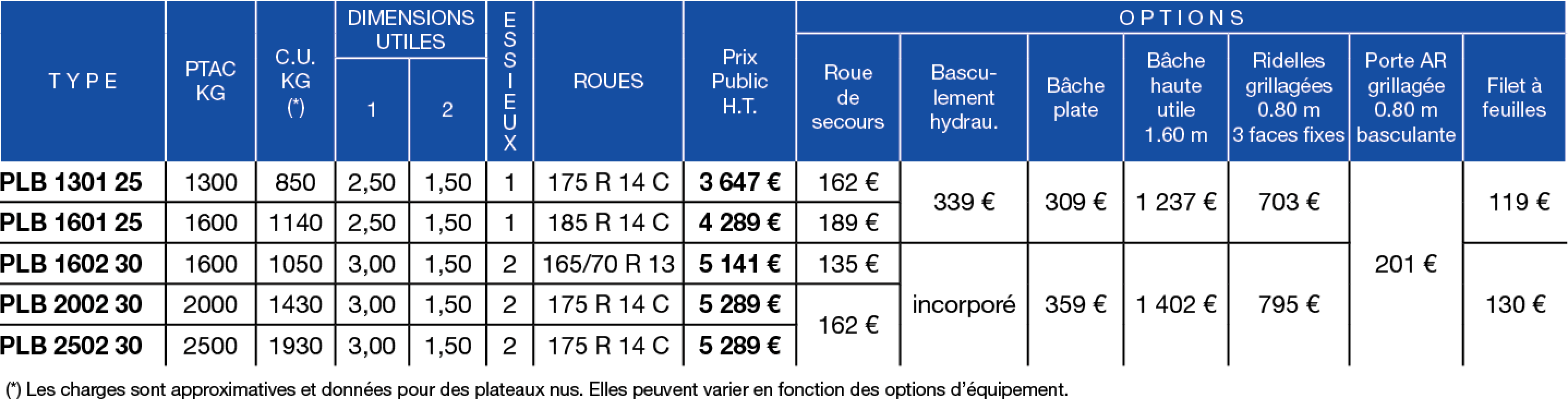 Tableau de prix