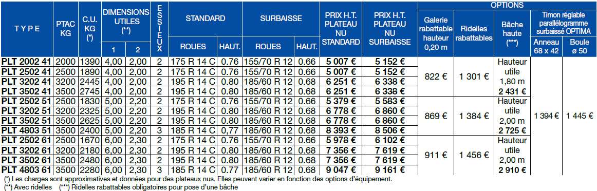 Tableau de prix