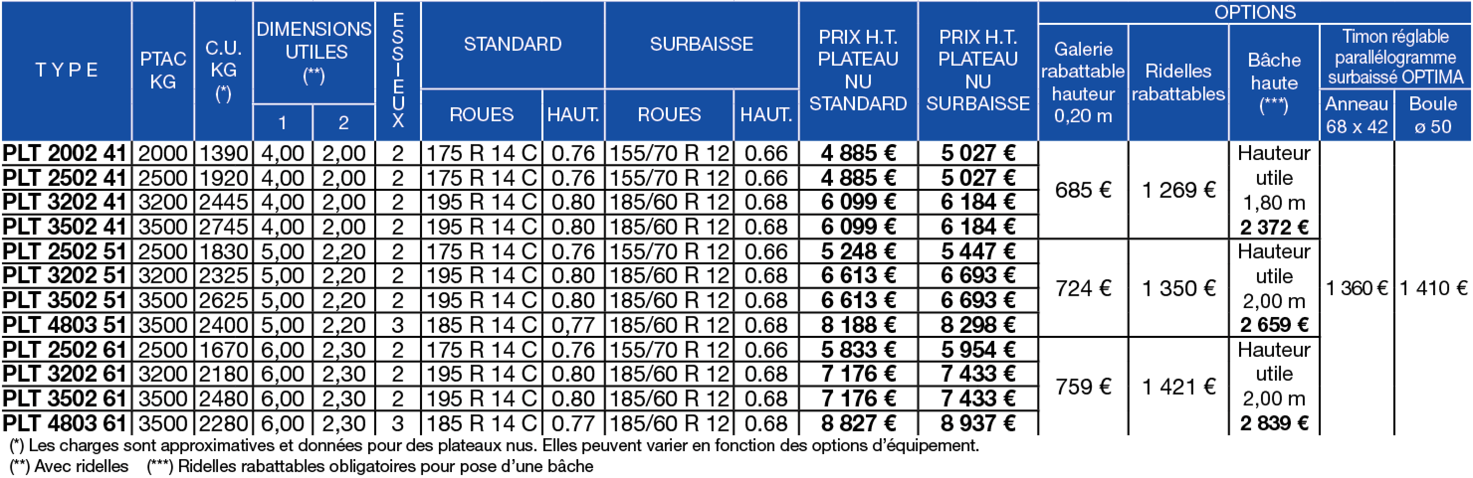 Tableau de prix