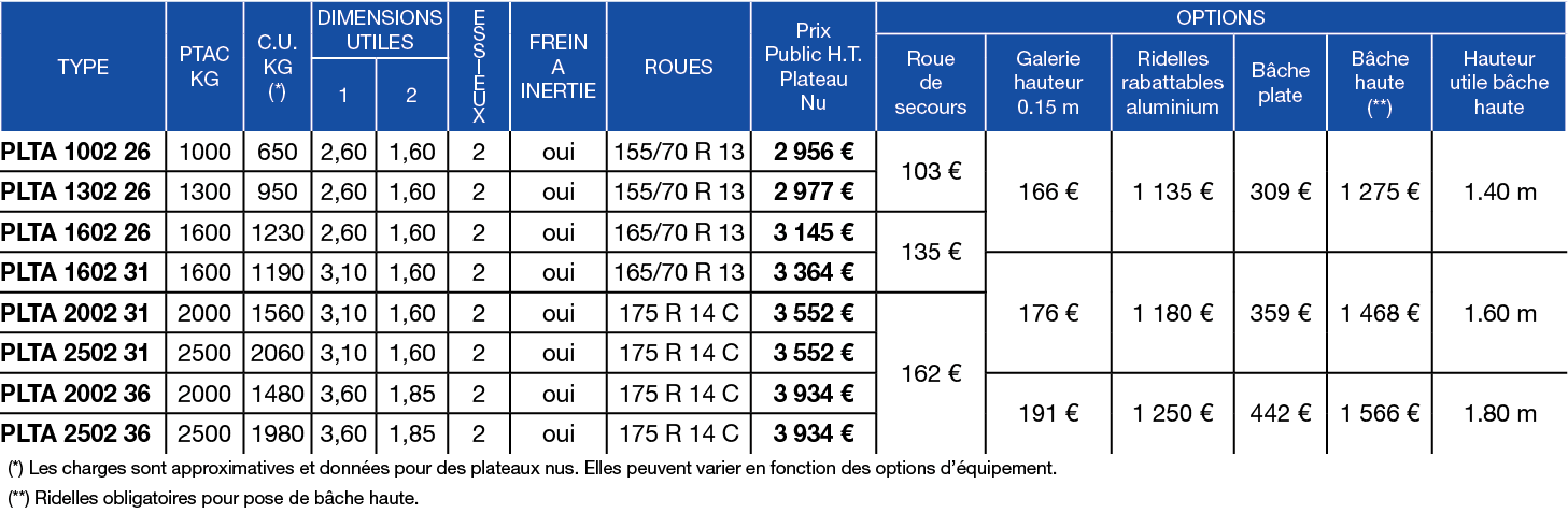 Tableau de prix