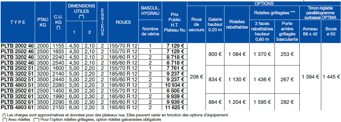 Tableau de prix