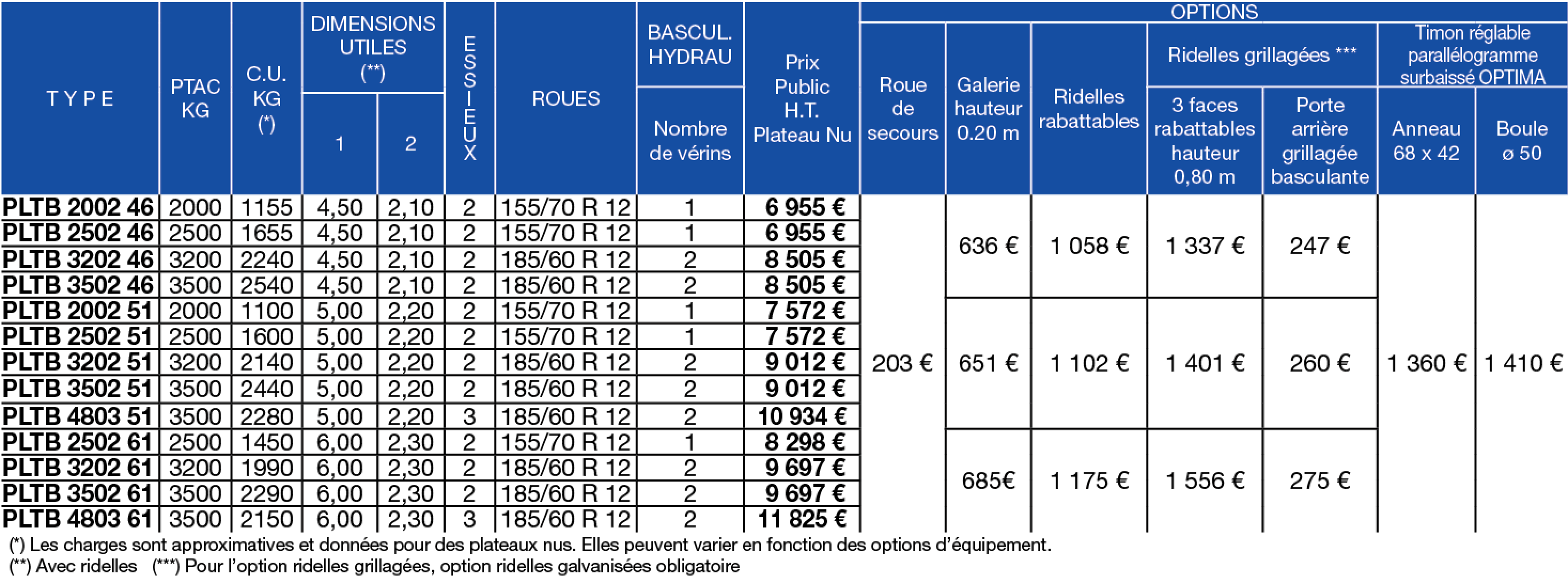 Tableau de prix