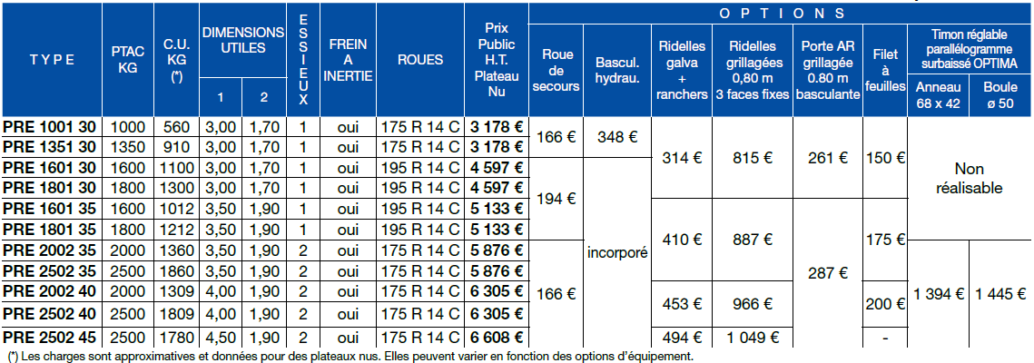 Tableau de prix