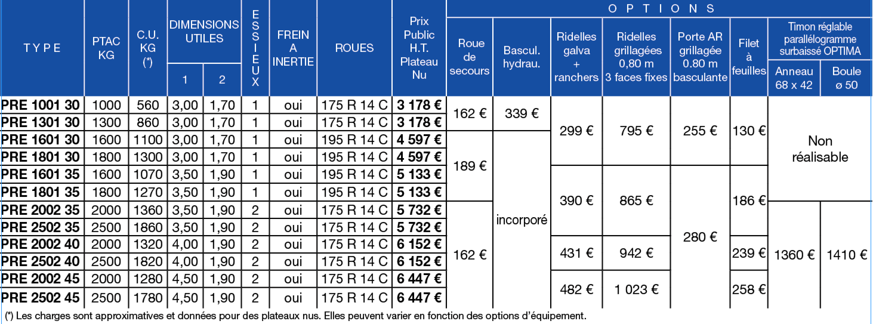 Tableau de prix