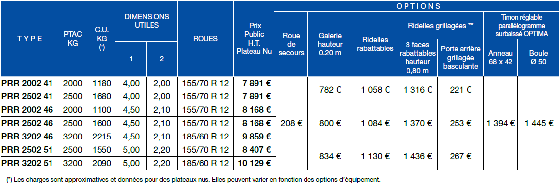 Tableau de prix
