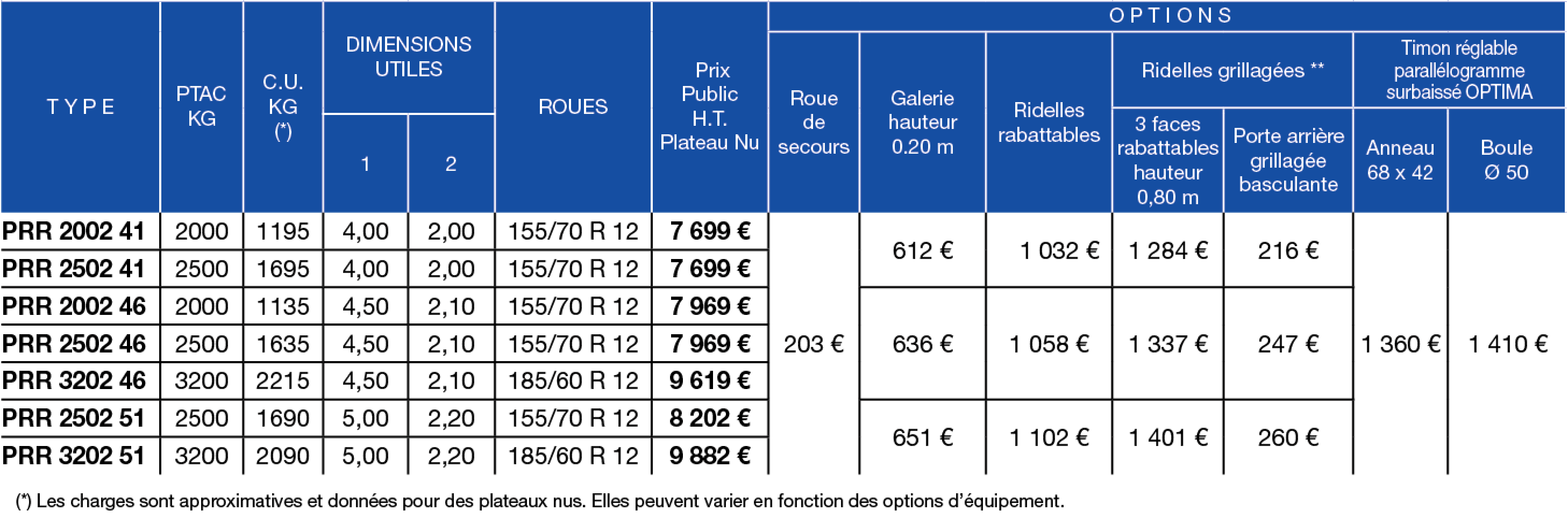 Tableau de prix