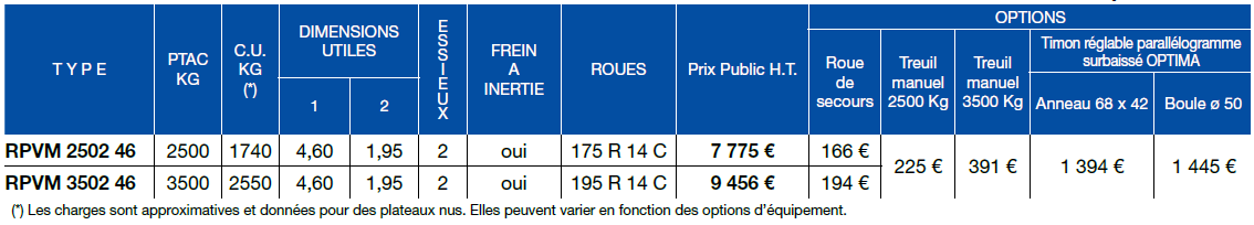 Tableau de prix