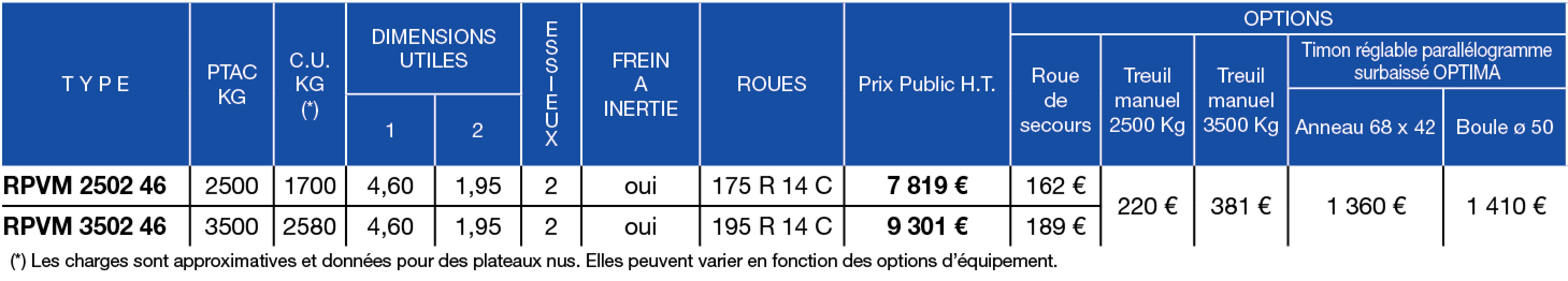 Tableau de prix