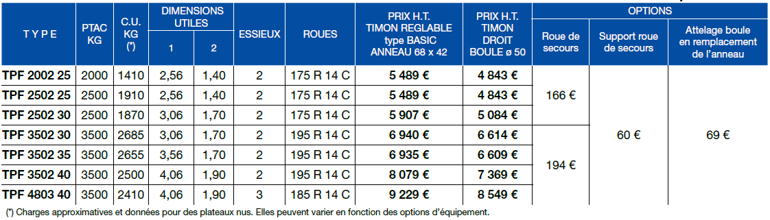 Tableau de prix