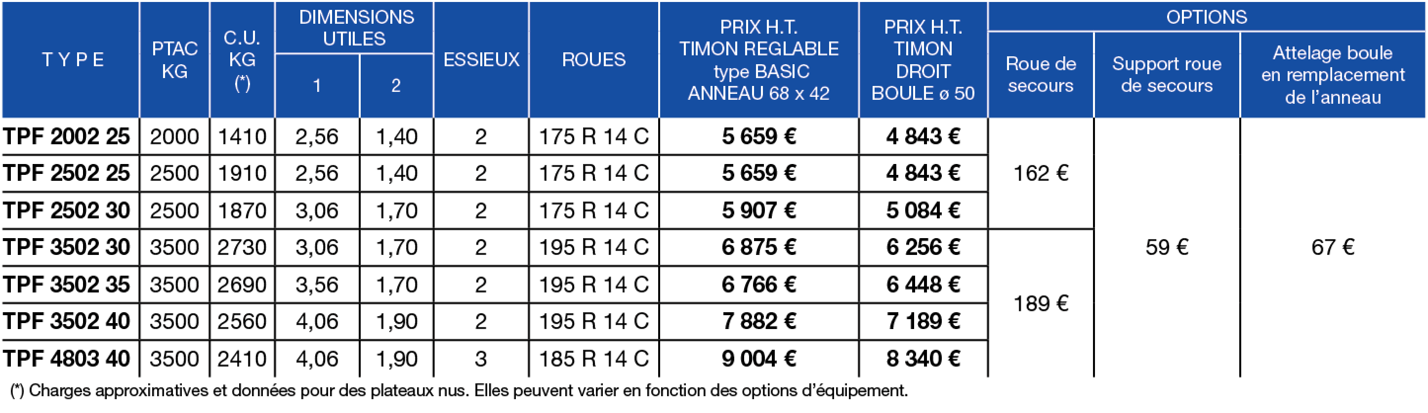 Tableau de prix