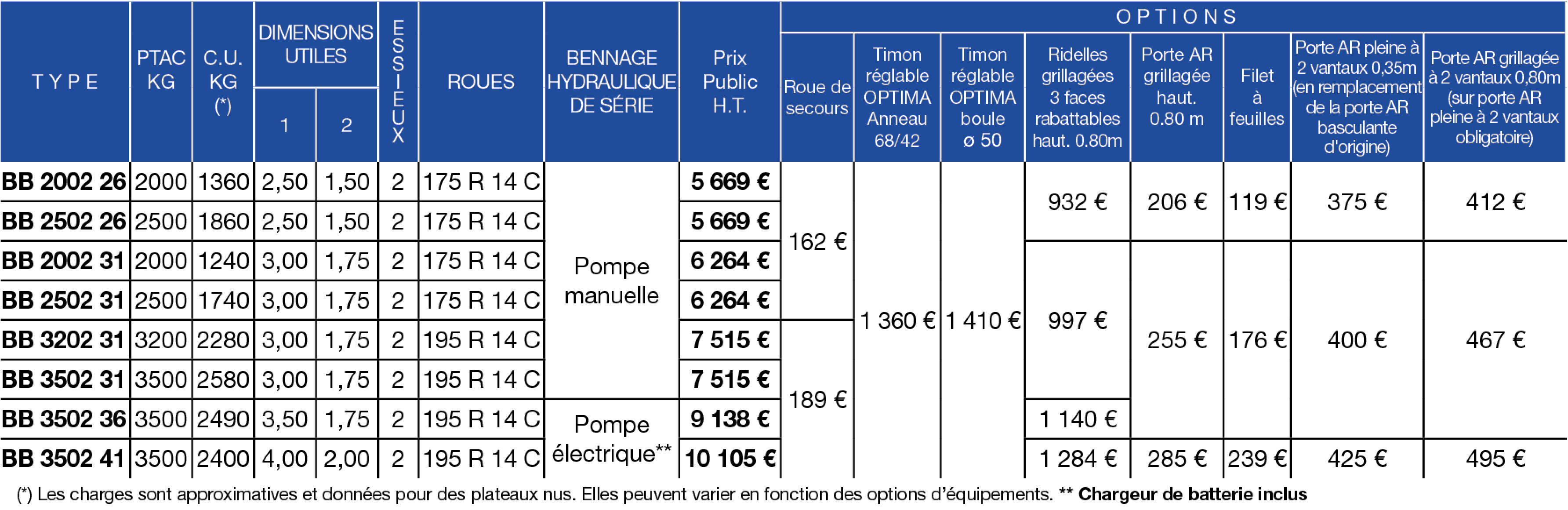 Tableau de prix