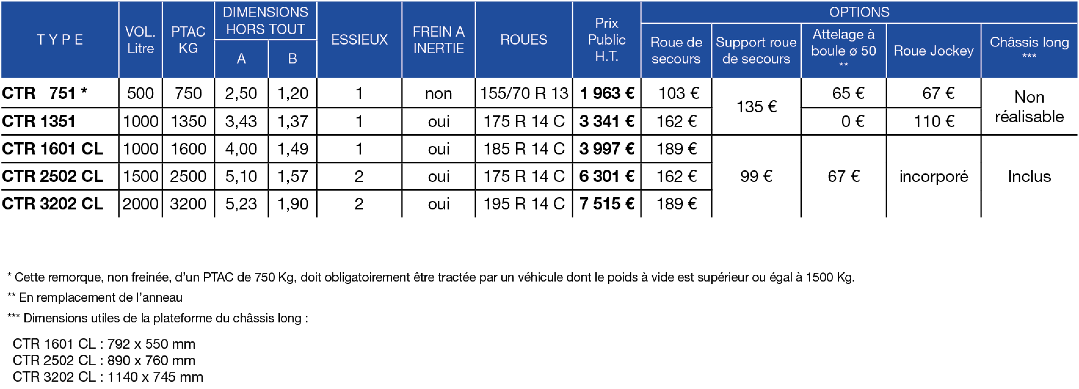 Tableau de prix