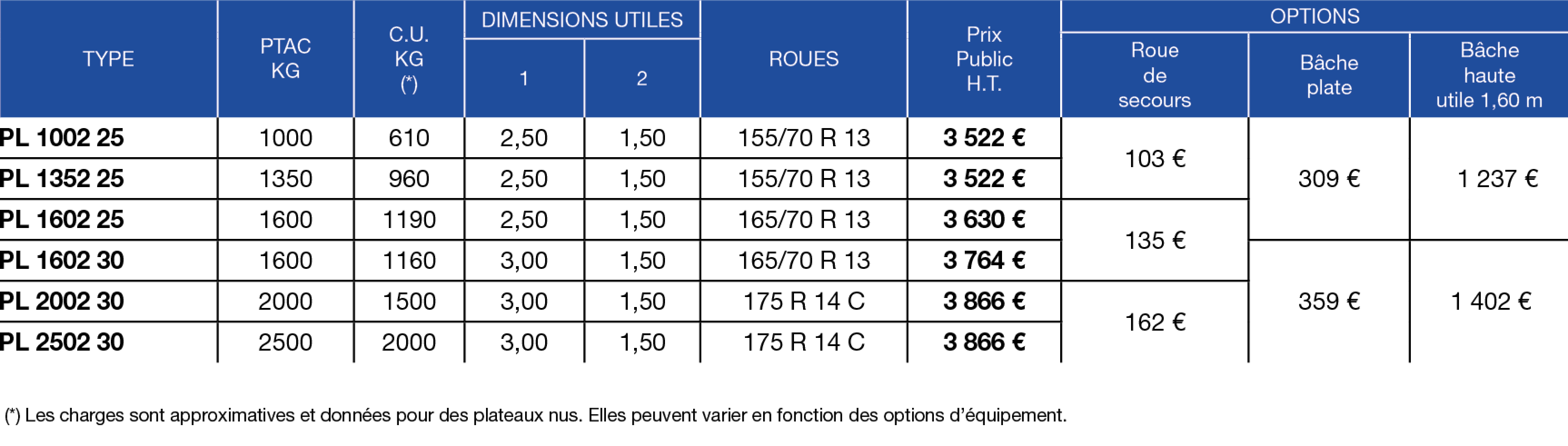 Tableau de prix