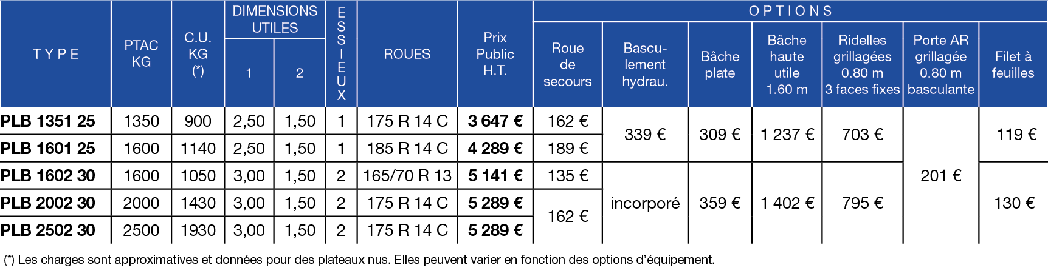 Tableau de prix