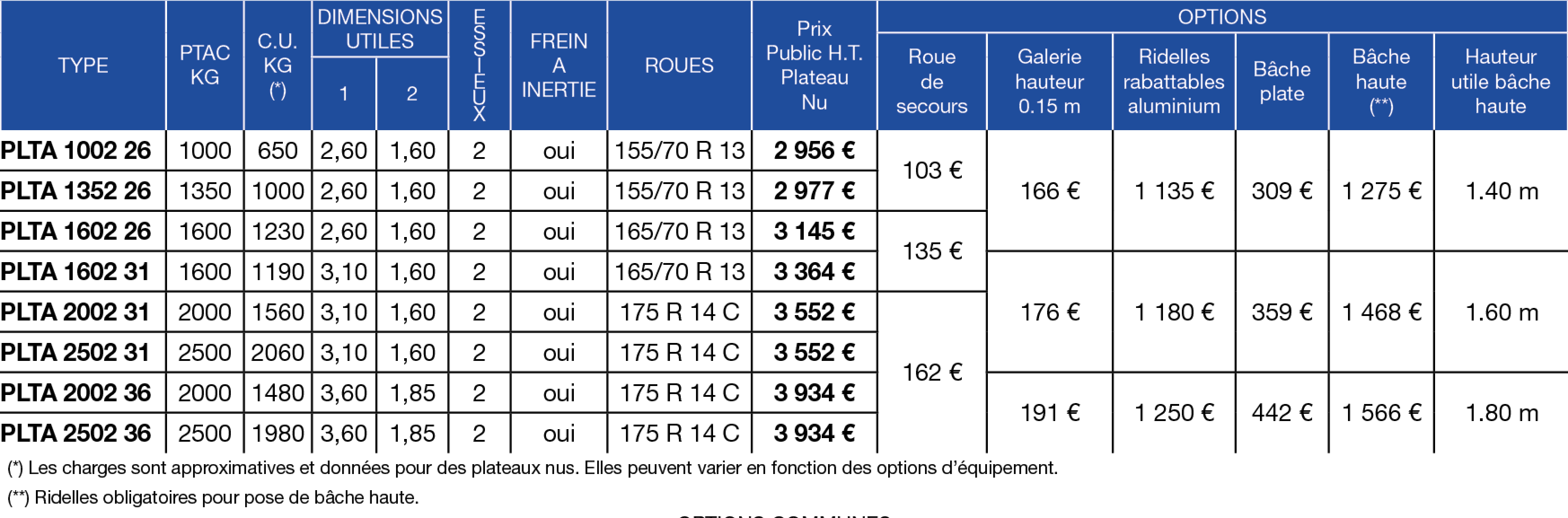 Tableau de prix