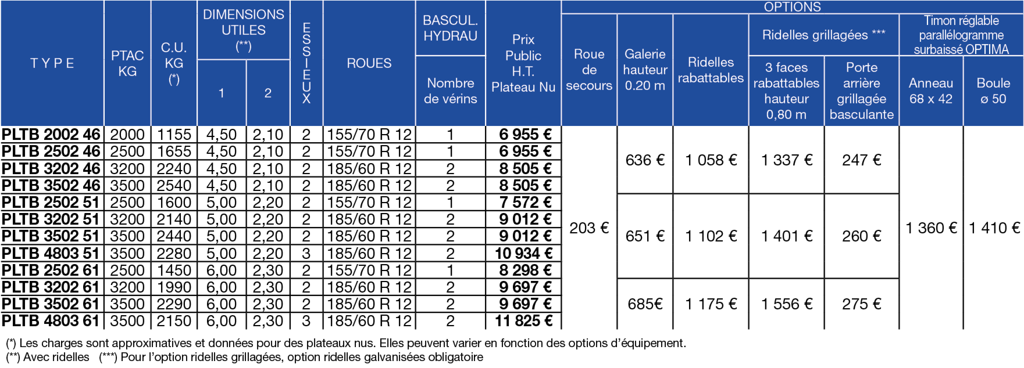 Tableau de prix