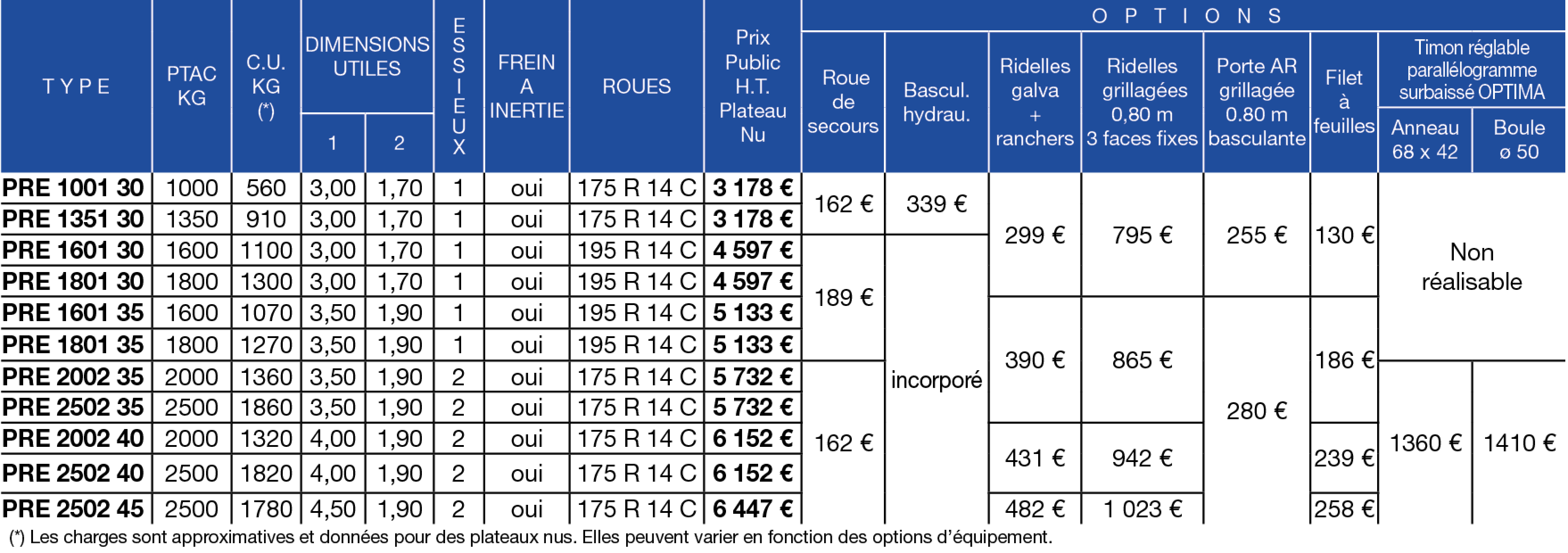 Tableau de prix