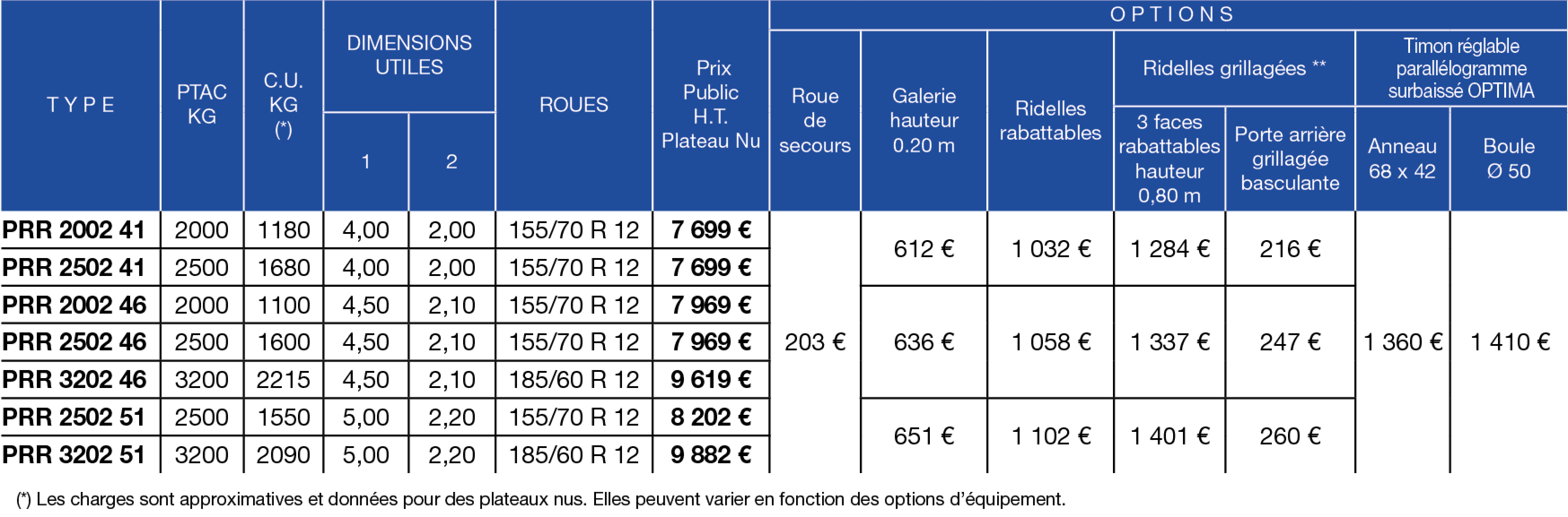 Tableau de prix