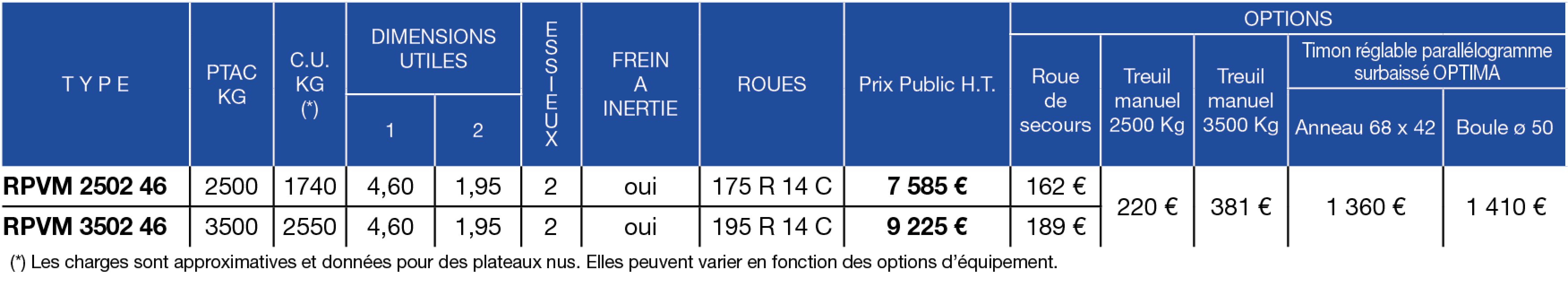 Tableau de prix