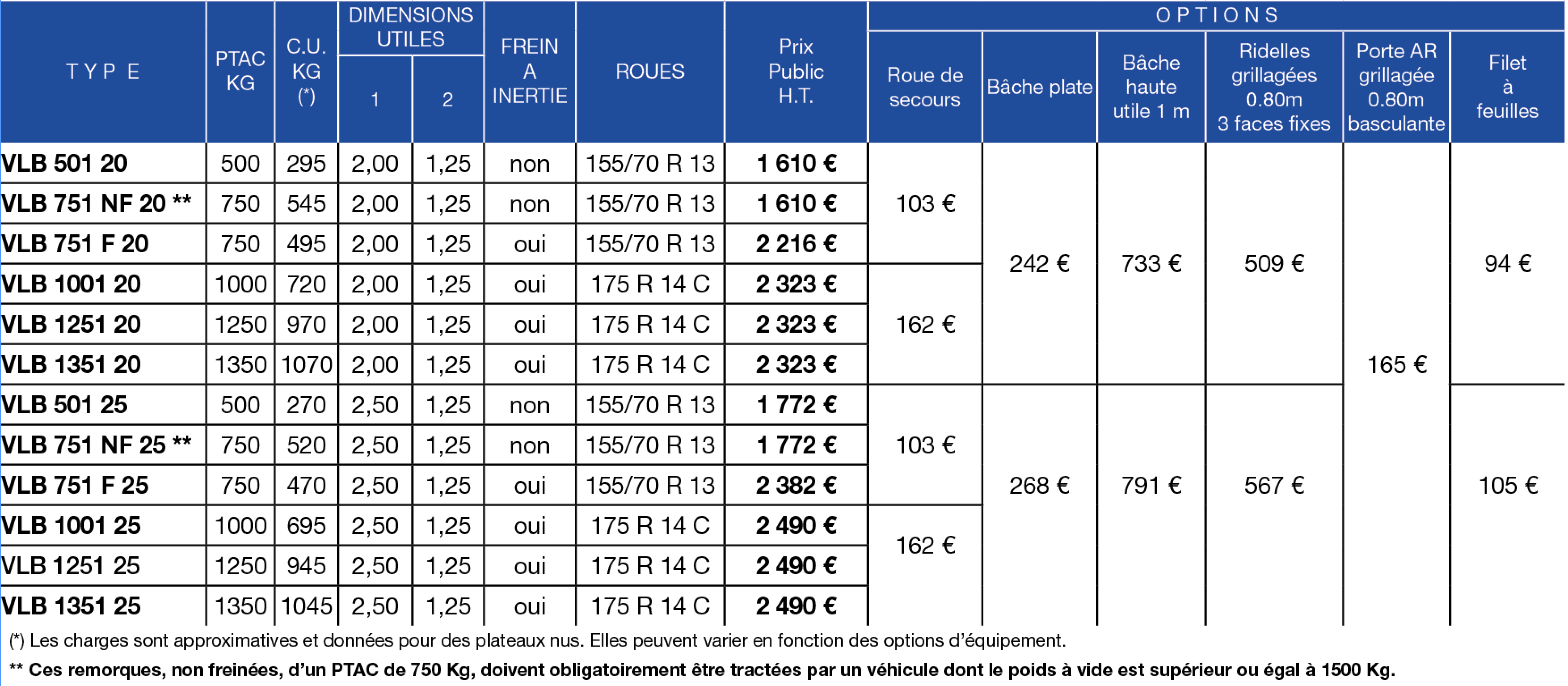 Tableau de prix