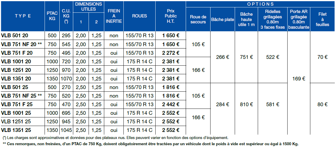 Tableau de prix