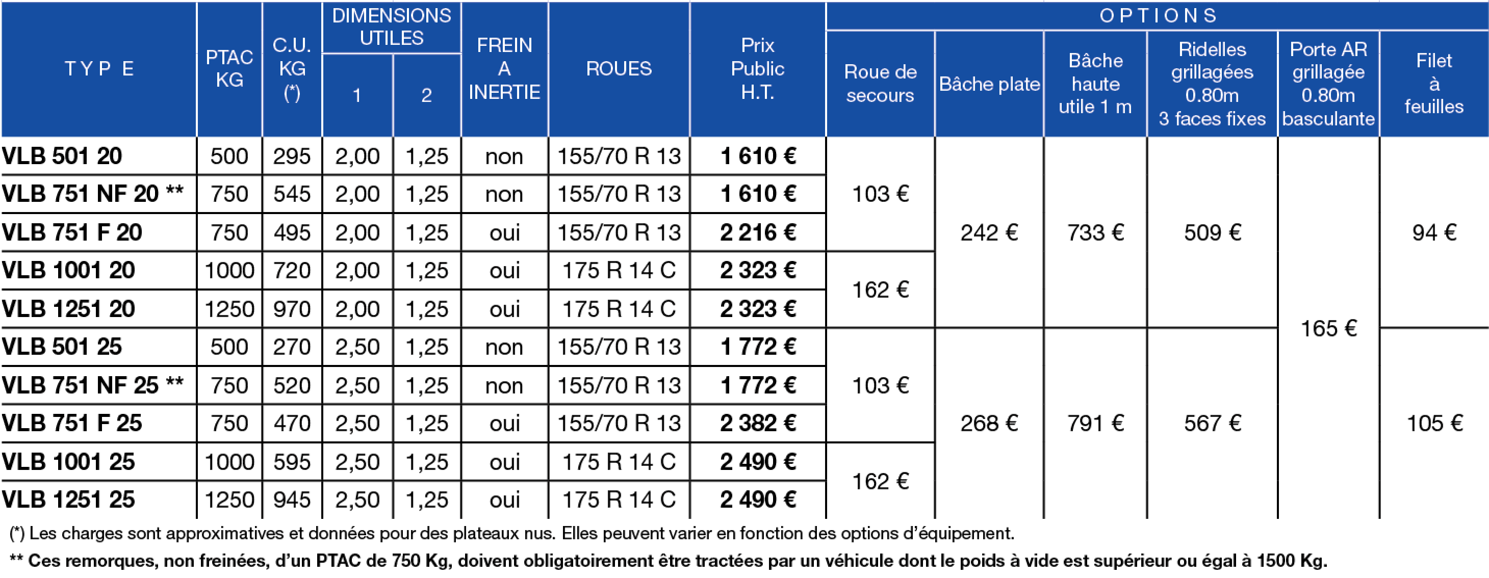 Tableau de prix