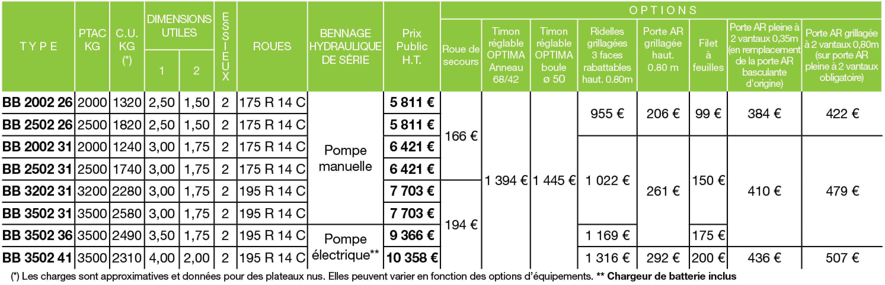 Tableau de prix