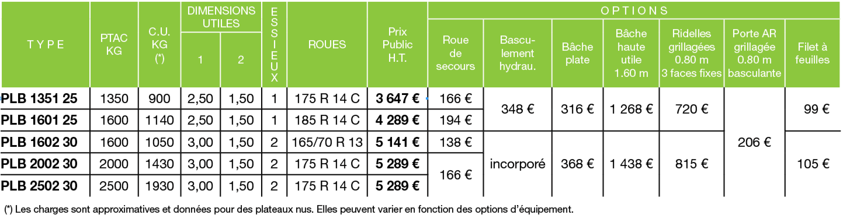 Tableau de prix