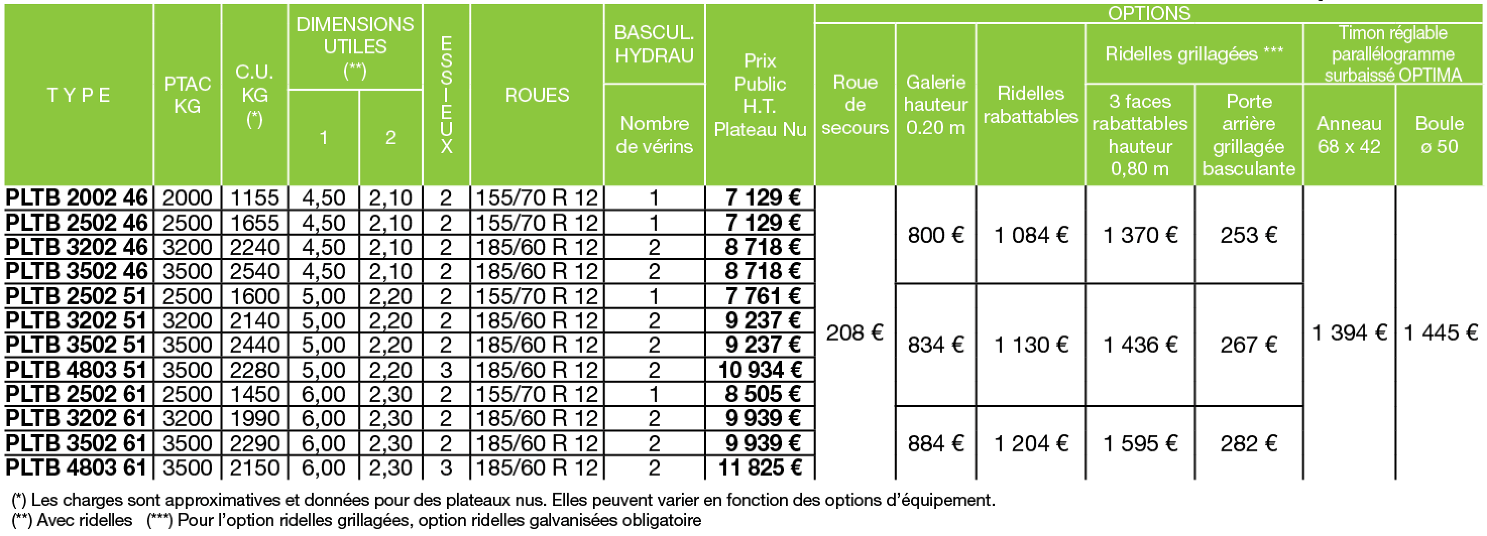 Tableau de prix
