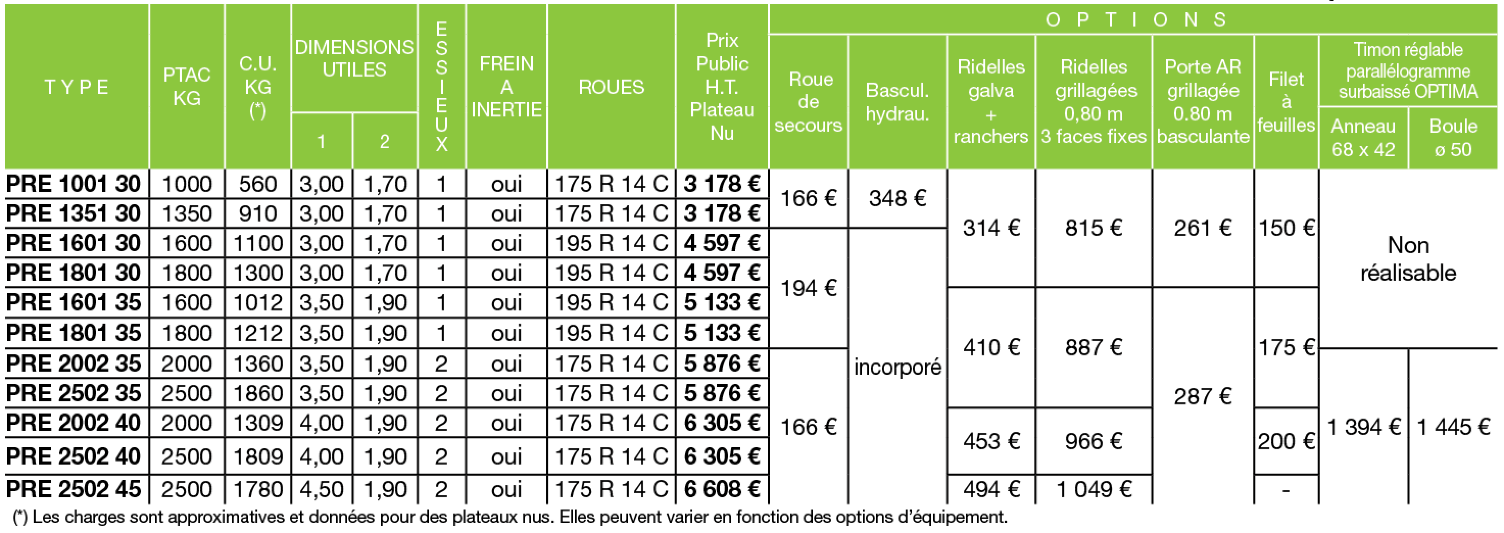 Tableau de prix