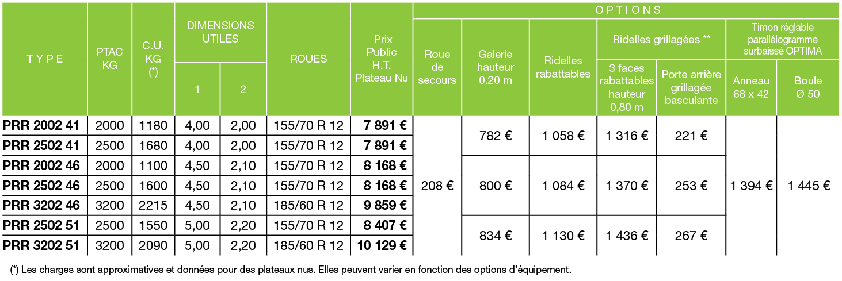Tableau de prix