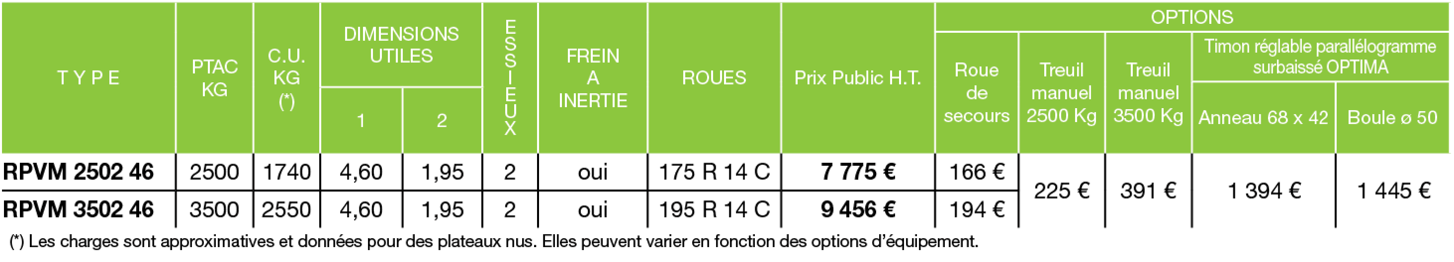 Tableau de prix