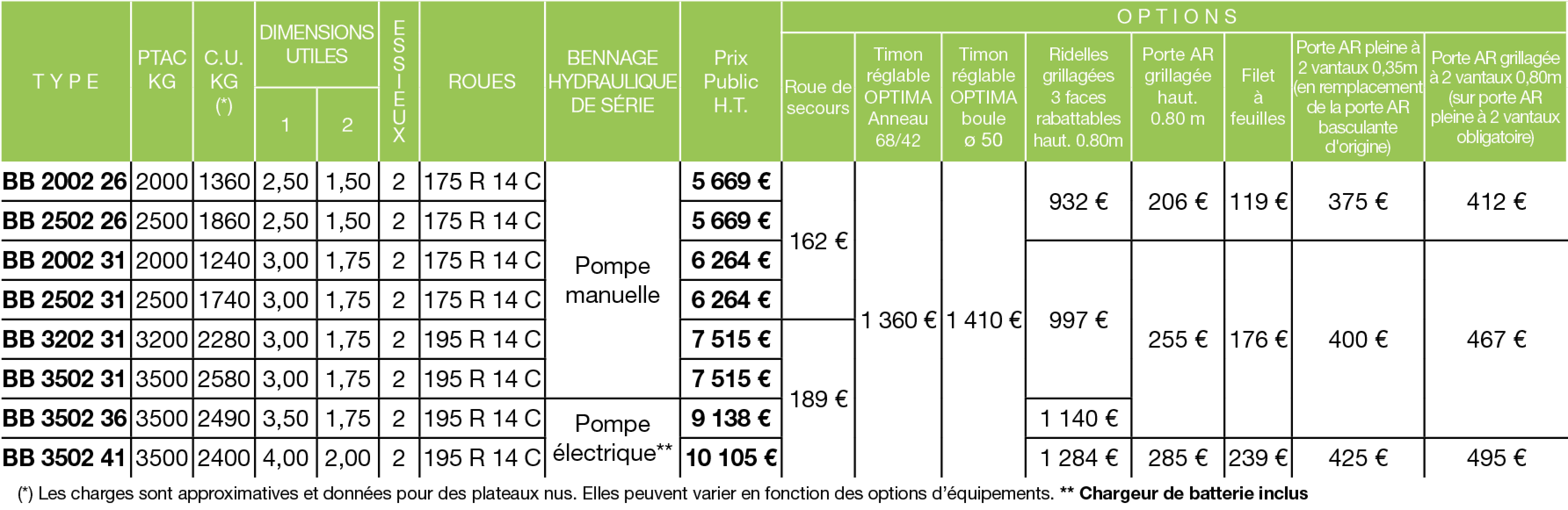 Tableau de prix