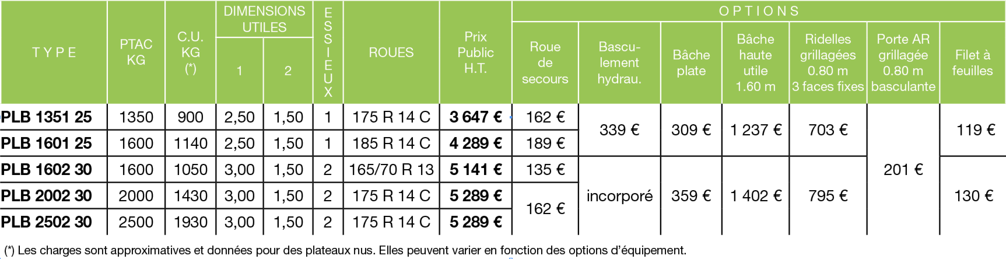 Tableau de prix