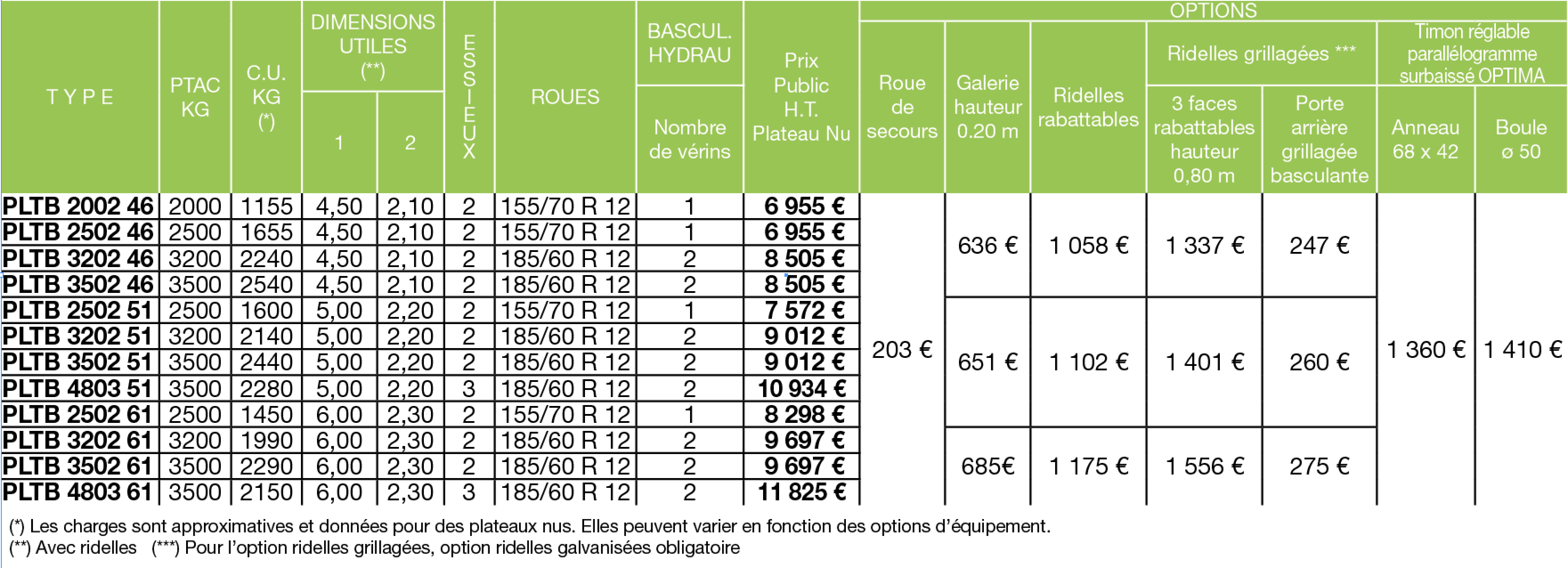 Tableau de prix