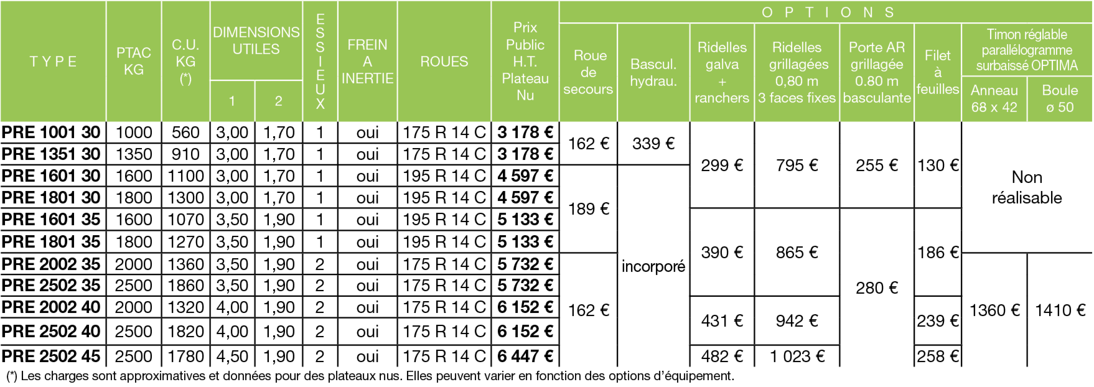 Tableau de prix