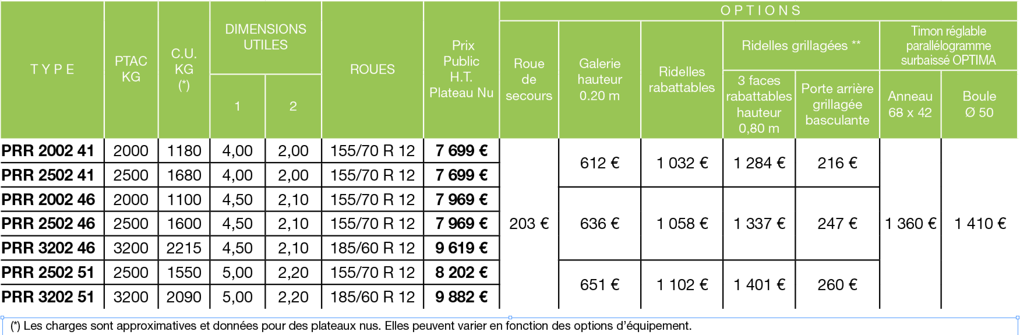 Tableau de prix