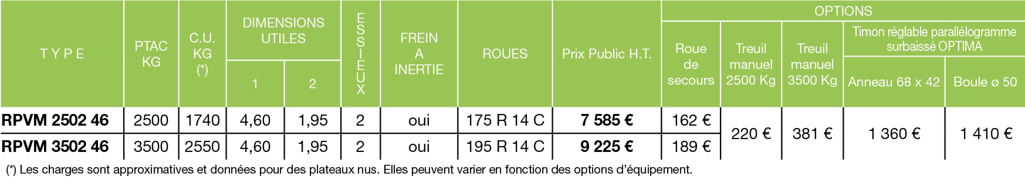 Tableau de prix