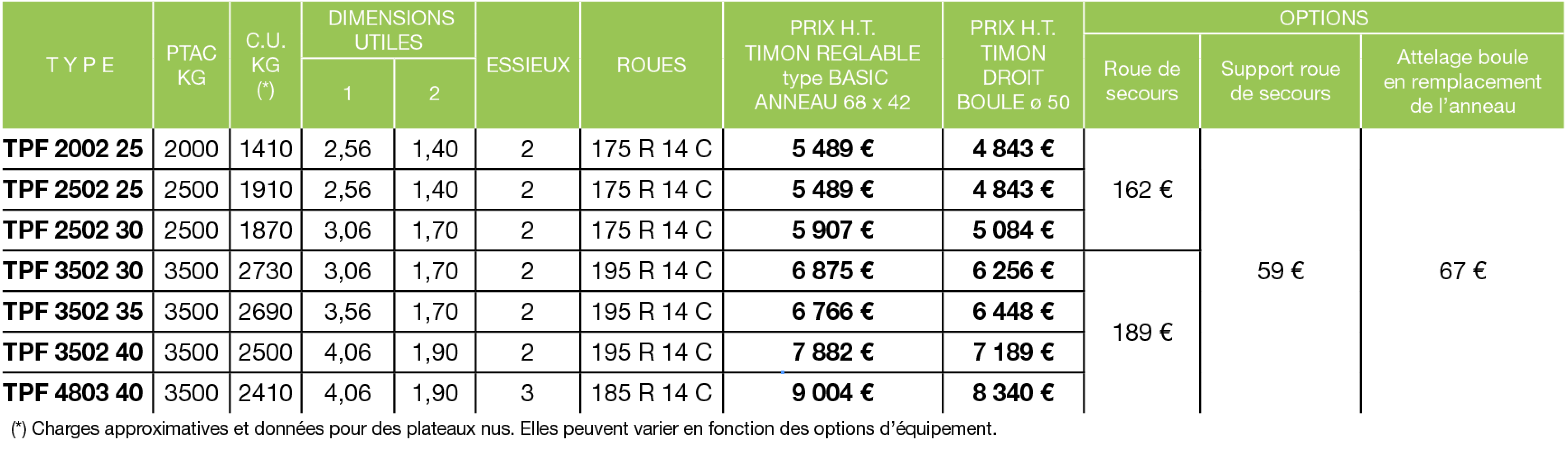 Tableau de prix