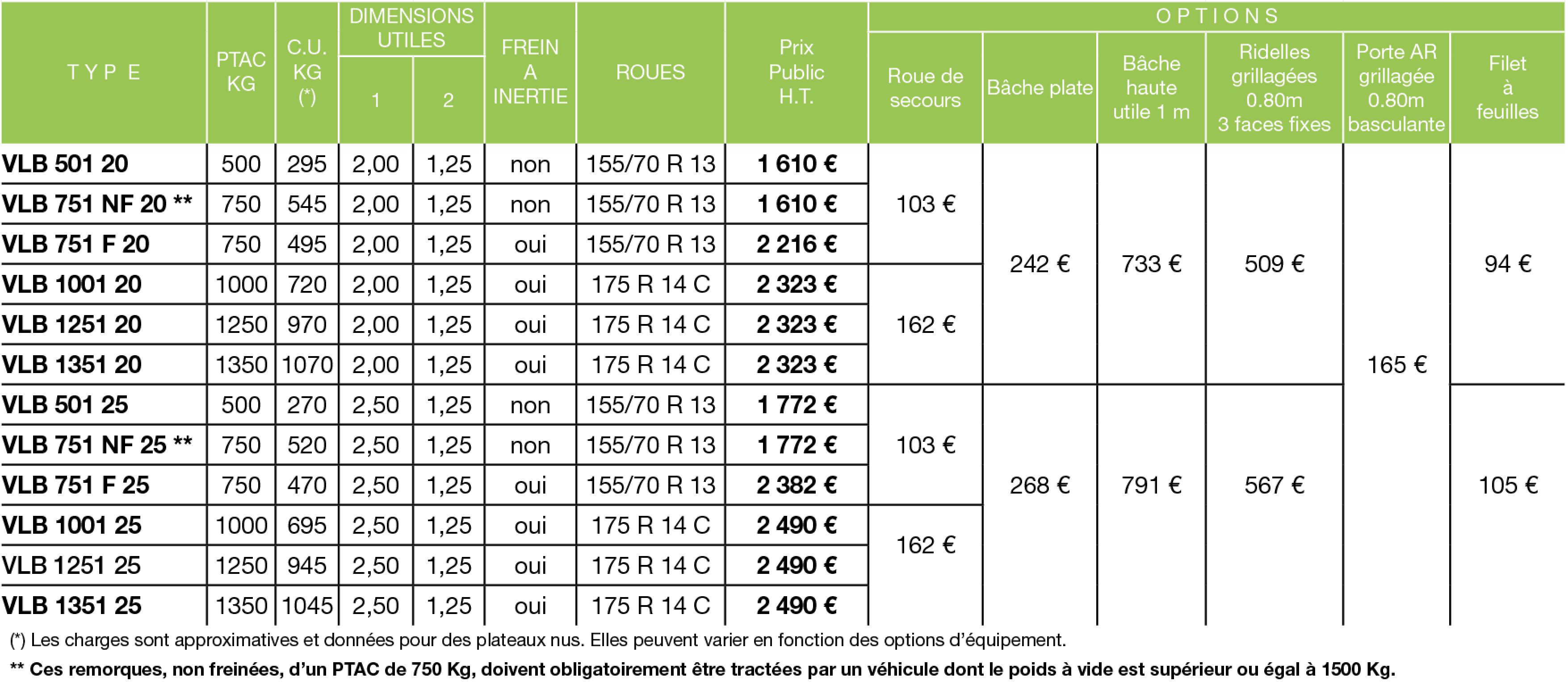 Tableau de prix