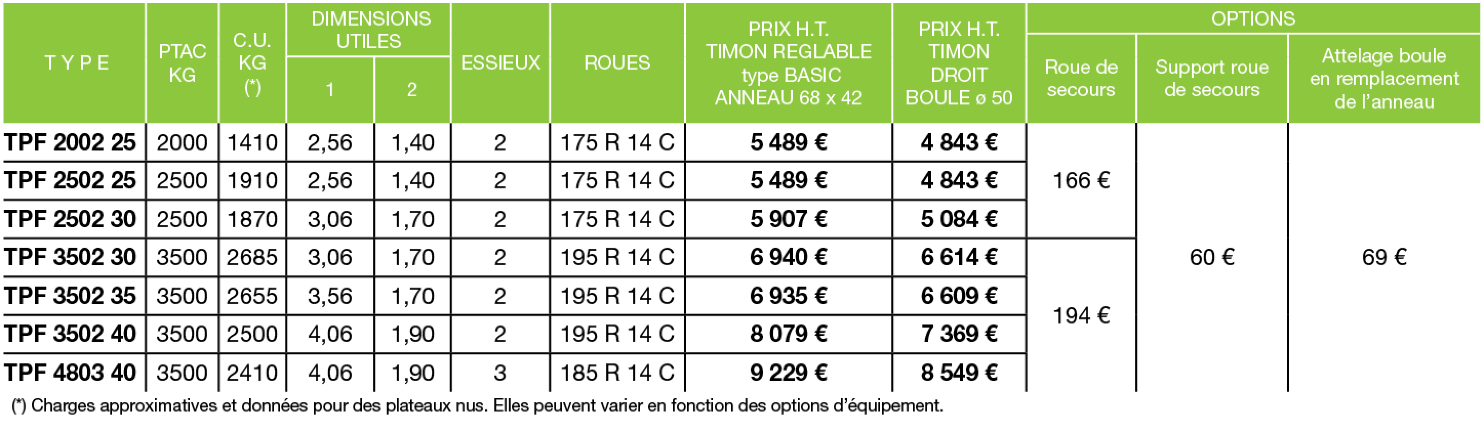 Tableau de prix
