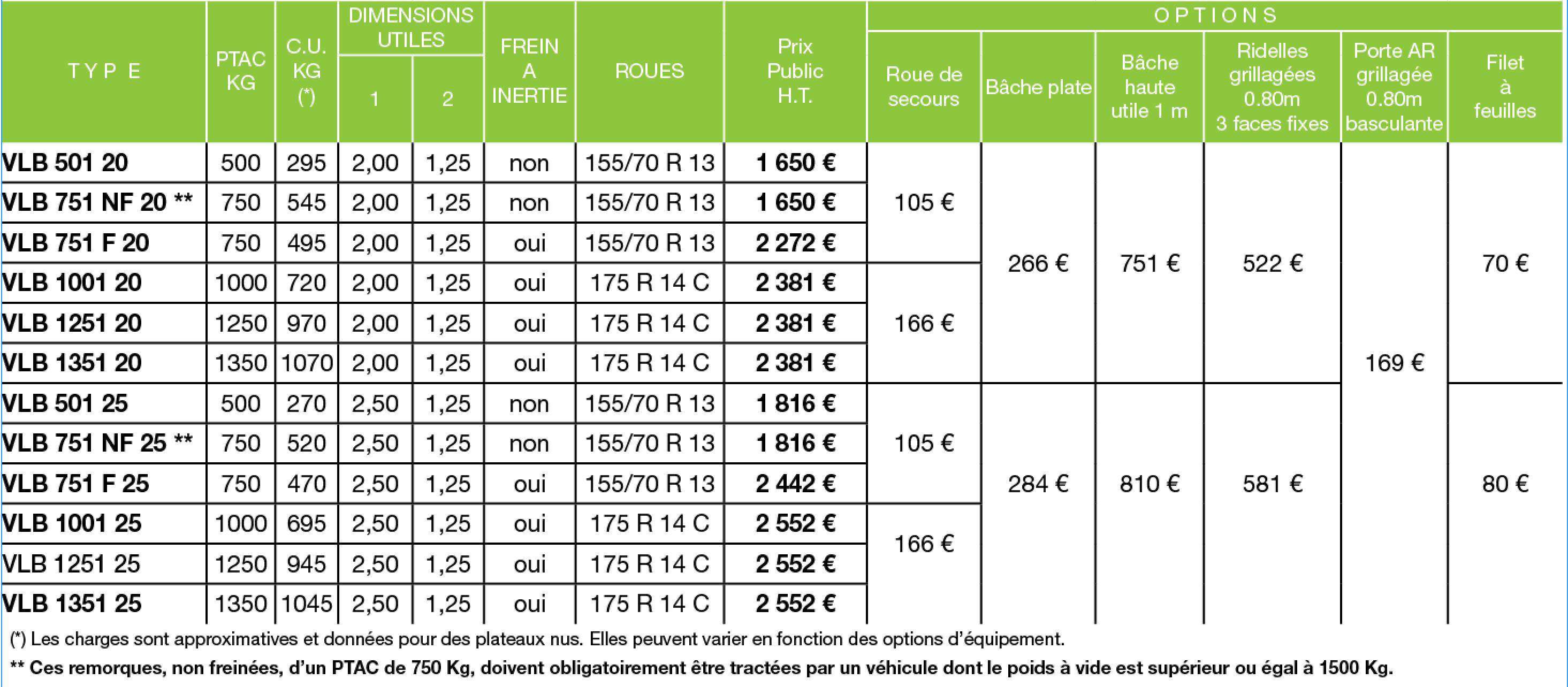 Tableau de prix